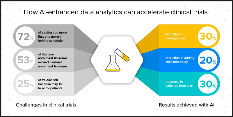 ai-enhanced-data Analytics